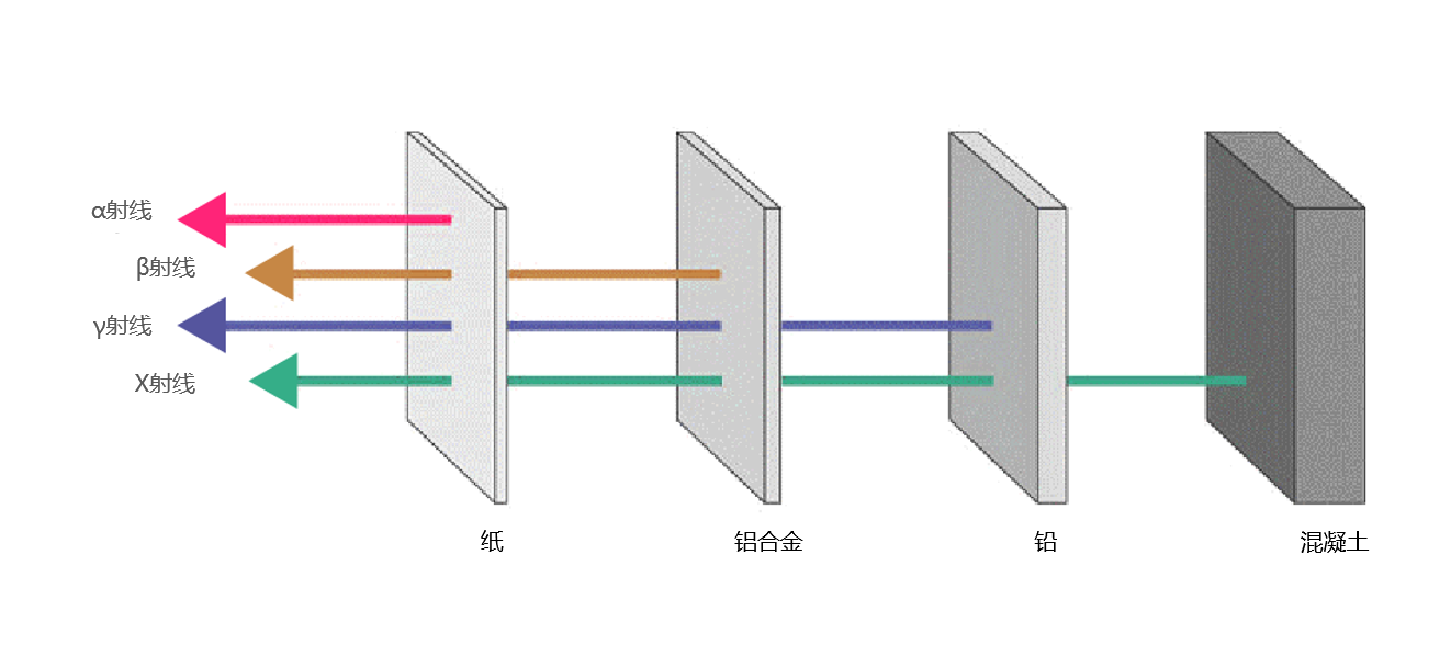 1616055791616210.png 射線(xiàn).png