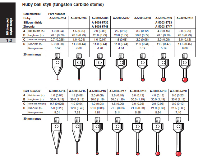 1617697519647836.jpg M5_Stylus-02.jpg